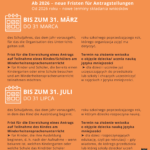 Unterricht Deutsch als Minderheitensprache – wichtige Fristen für Eltern und Schulen