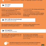 Zwolnienie z drugiego języka obcego w klasach VII–VIII – co powinni wiedzieć rodzice i szkoły?